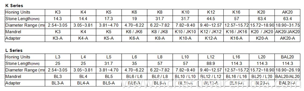 Superabrasive CBN Honing Stones for Drill Jig Bushing Hone